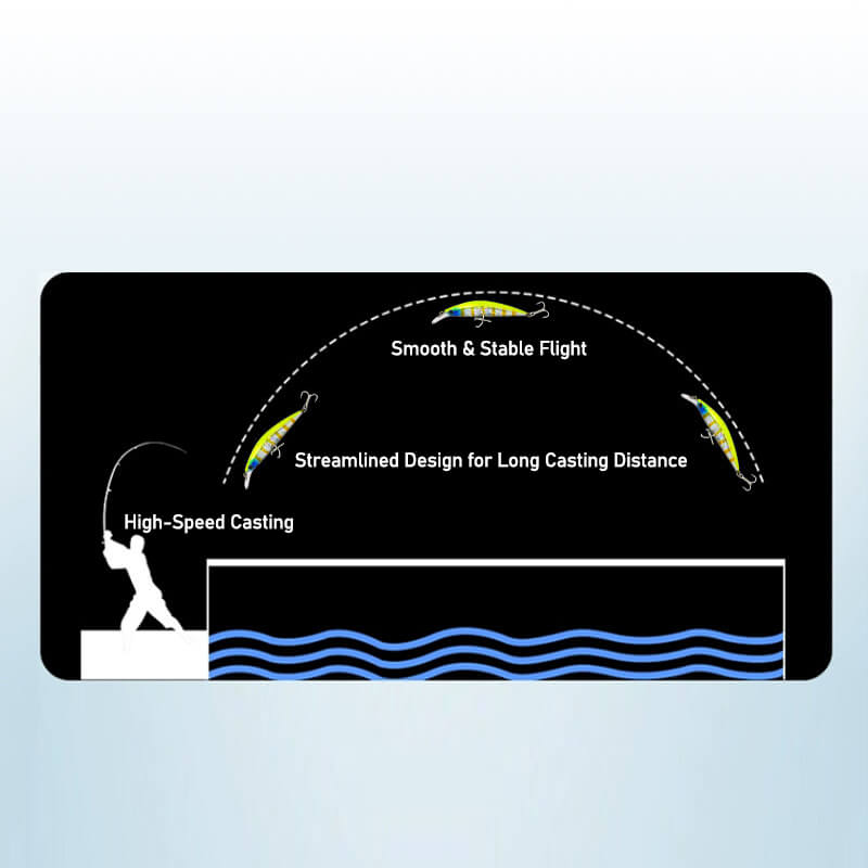 Dr.Fish 2pcs Sinking Minnow Fishing Lure 3.54''