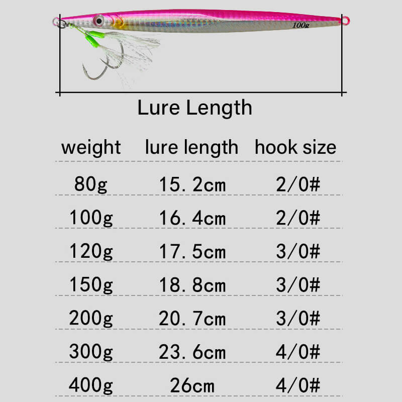 Dr.Fish Fast Sinking Glow Jigging Lure 80g to 400g