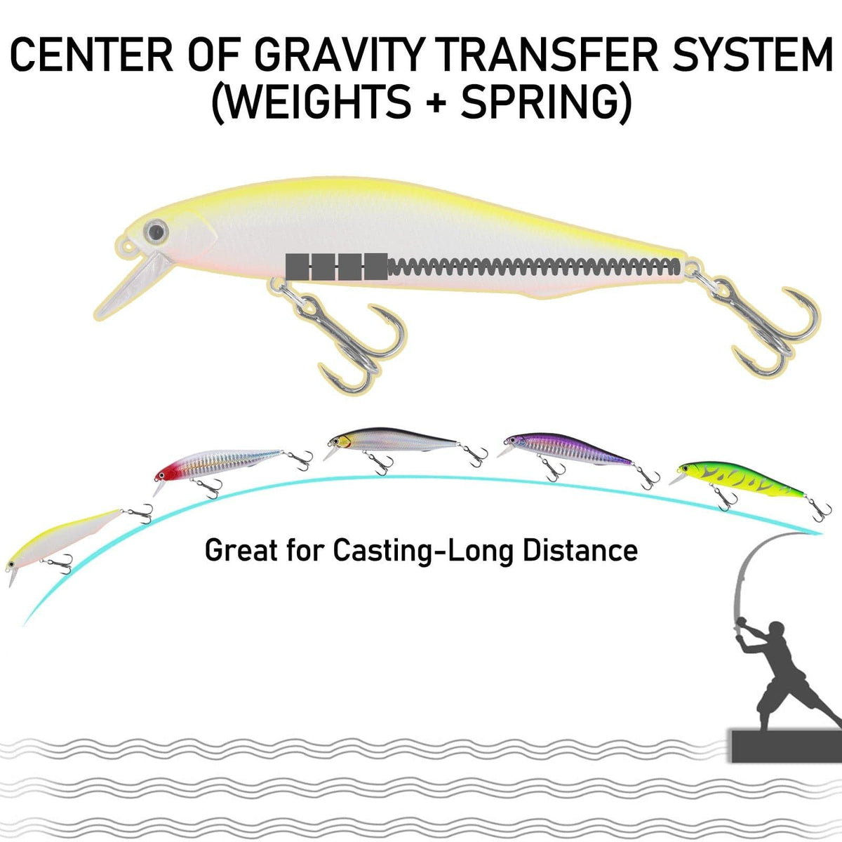 Dr.Fish 5pcs Minnow Fishing Lures 4.33"  0.49 oz - Dr.Fish Tackles