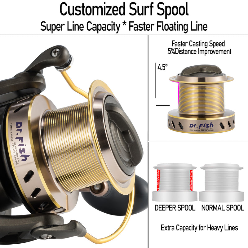 Dr.Fish LS Surf Fishing Reel 10000/12000 Heavy Duty - Dr.Fish Tackles