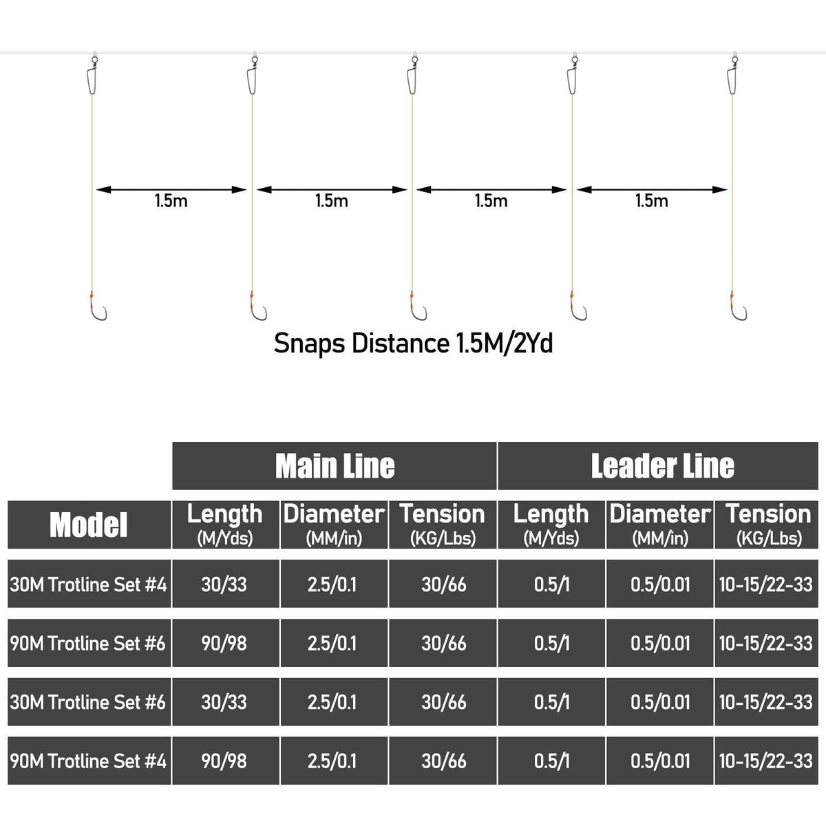 Dr.Fish 30/90M Trotline Fishing Set up Twine Pre-rigged Snaps Leader Hooks Dropline - Dr.Fish Tackles