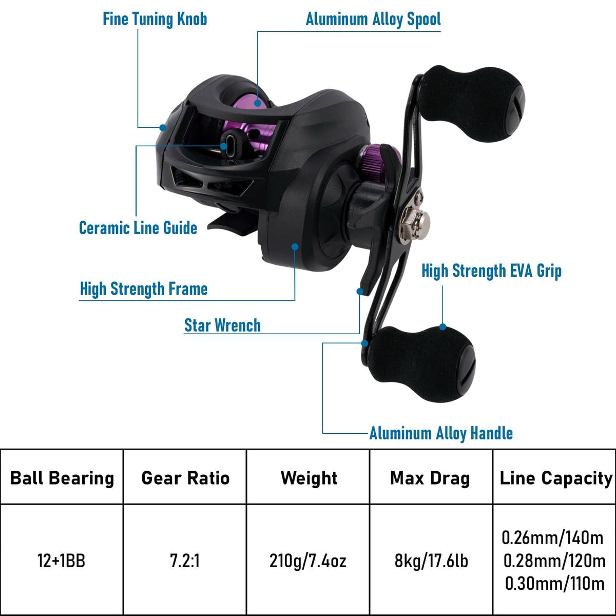 Dr.Fish 45pcs Surf Fishing Rod and Reel Combo - Dr.Fish Tackles
