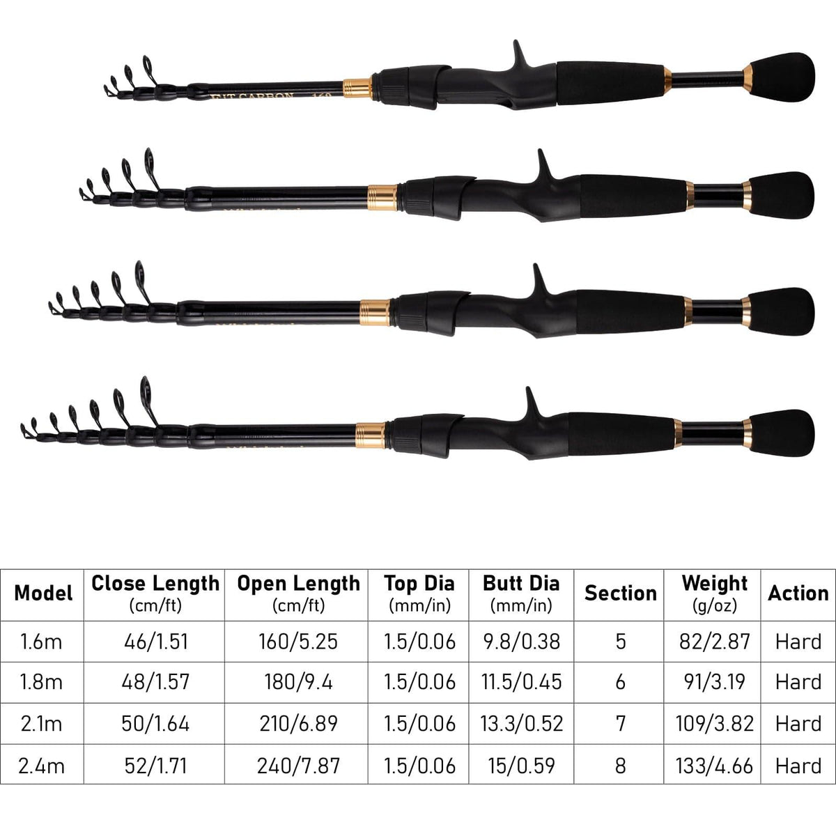 Dr.Fish 45pcs Surf Fishing Rod and Reel Combo - Dr.Fish Tackles