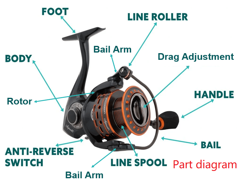 Reel Part for Dr.Fish LS-10000/12000 - Dr.Fish Tackles