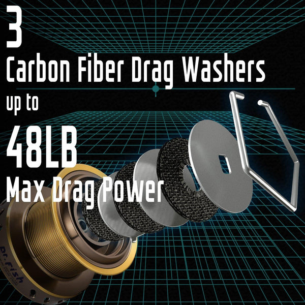 The Best Surf Fishing Spinning Reel 10000/12000 Heavy Duty Dr.Fish