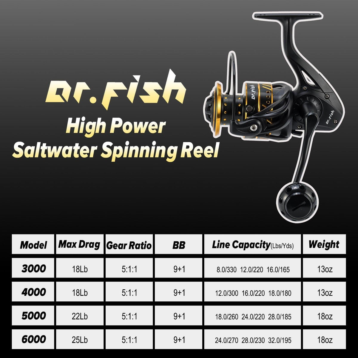 Dr.Fish Poseidon Spinning Reel 3000-6000 - Dr.Fish Tackles