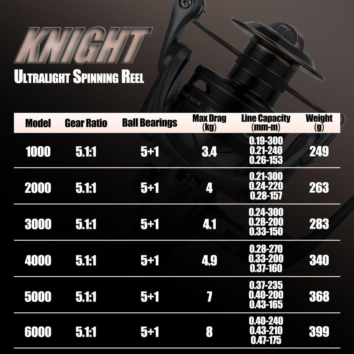 KNIGHT Spinning Reel 1000-6000 5.1:1 High Speed - Dr.Fish Tackles