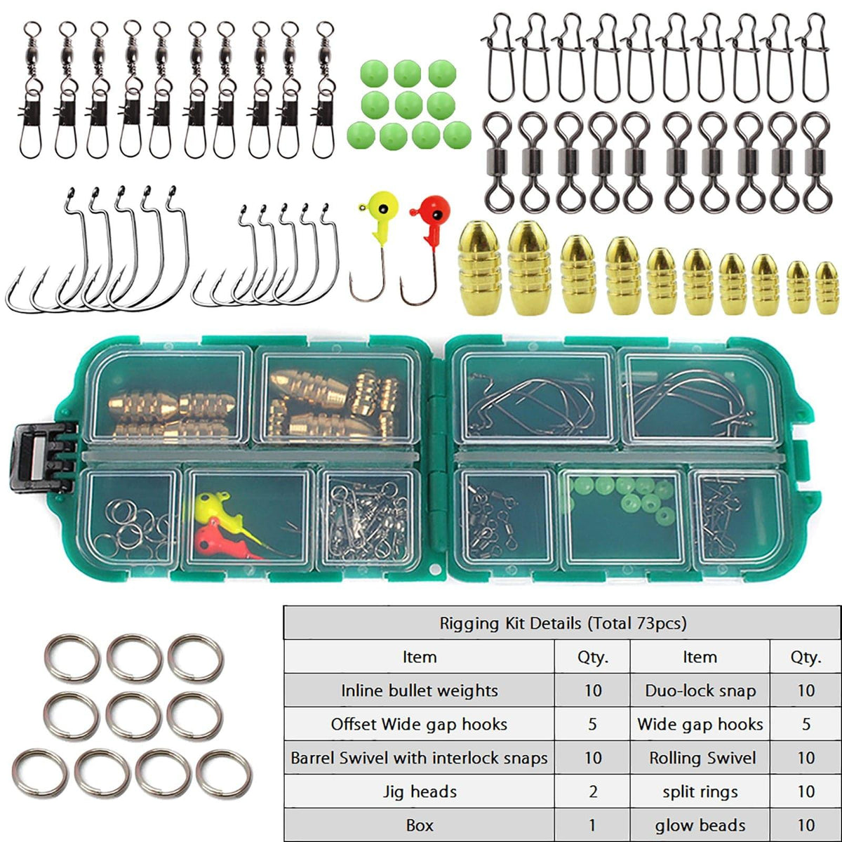 Dr.Fish 125pcs Fishing Rod and Reel Combo - Dr.Fish Tackles