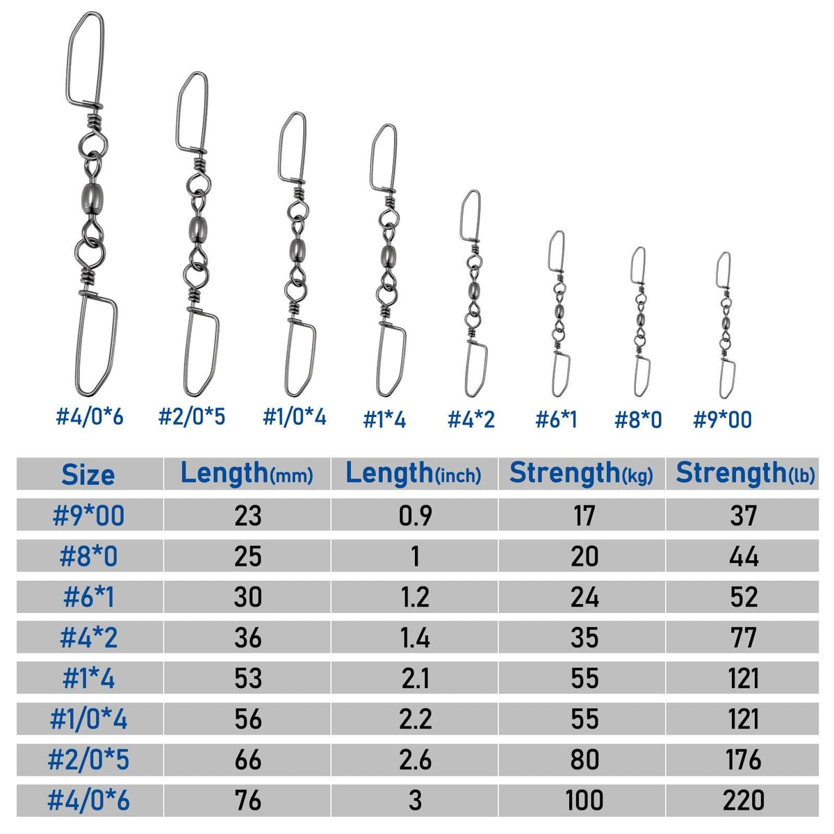 Dr.Fish 20pcs Double Snaps Swivel 37-220lb - Dr.Fish Tackles