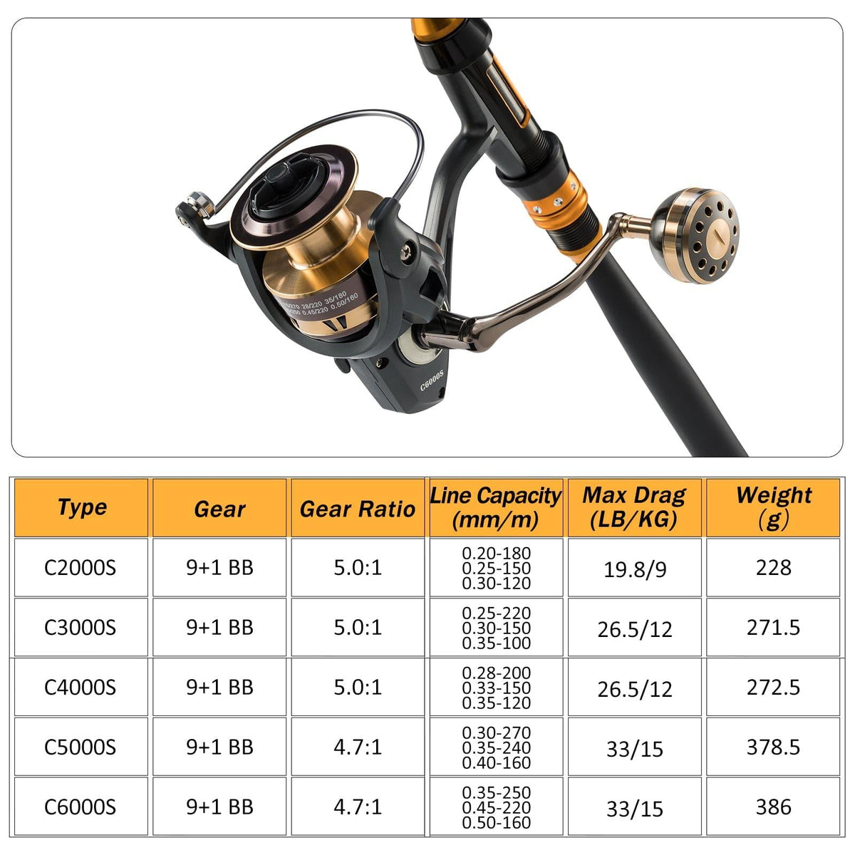 Dark Gold Freshwater Fishing Reel 2000-6000 - Dr.Fish Tackles