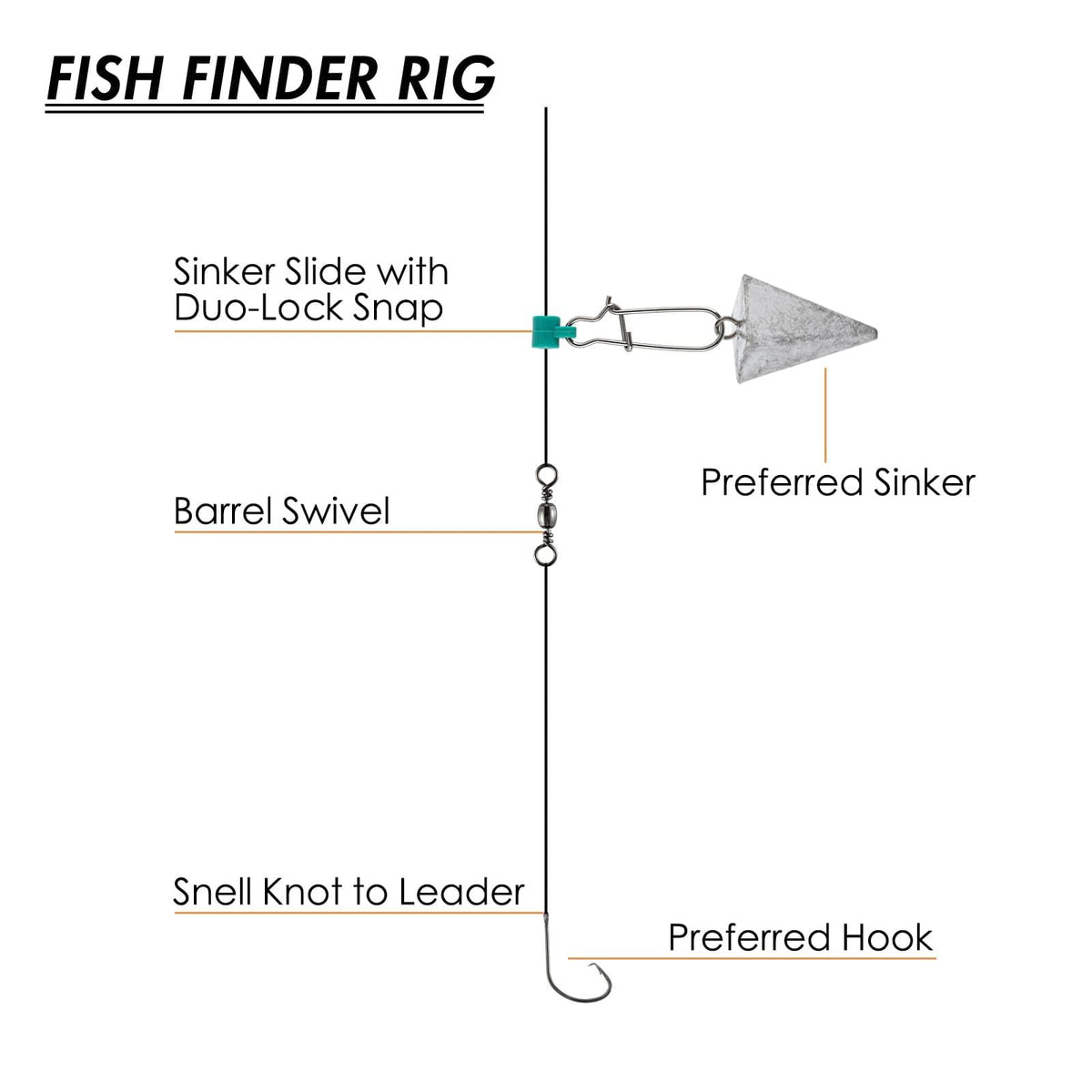 Dr.Fish 220pcs Surf Fishing Tackles Kit - Dr.Fish Tackles