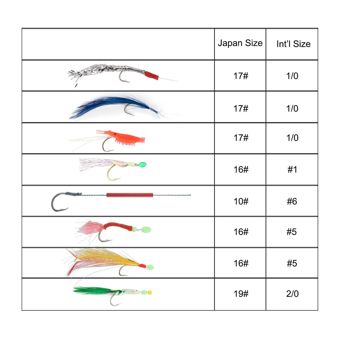 Dr.Fish Lot Mackerel Feather Rigs - Dr.Fish Tackles
