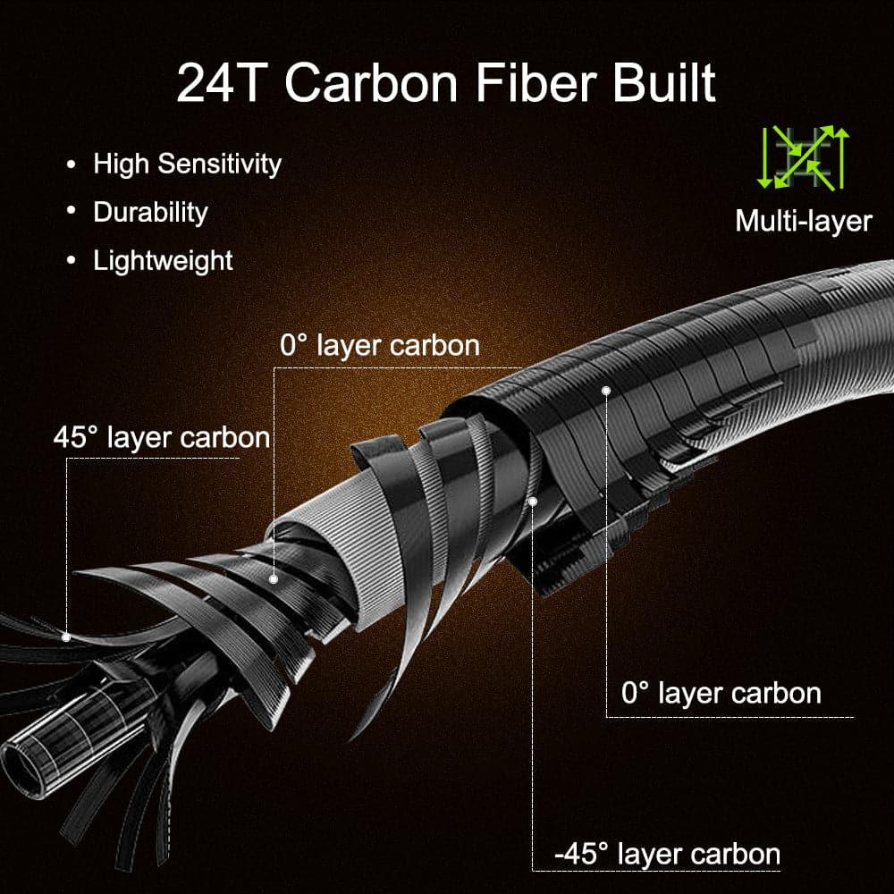 Dr.Fish Fly Fishing Combo 9ft 5/6wt - Dr.Fish Tackles