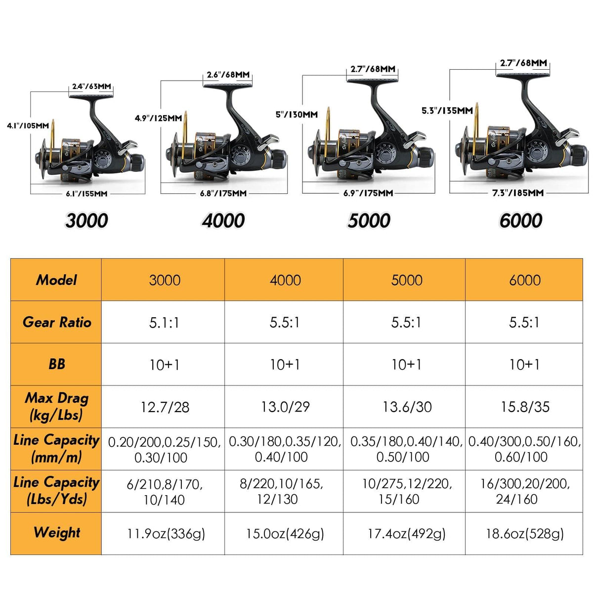 Dr.Fish HI Baitfeeder Spinning Reel 3000-6000 - Dr.Fish Tackles