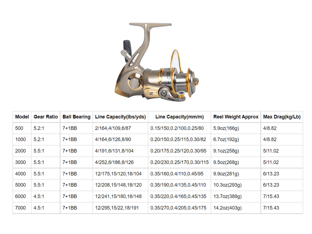 Dr.Fish SWT Spinning Reel 2000-6000 - Dr.Fish Tackles