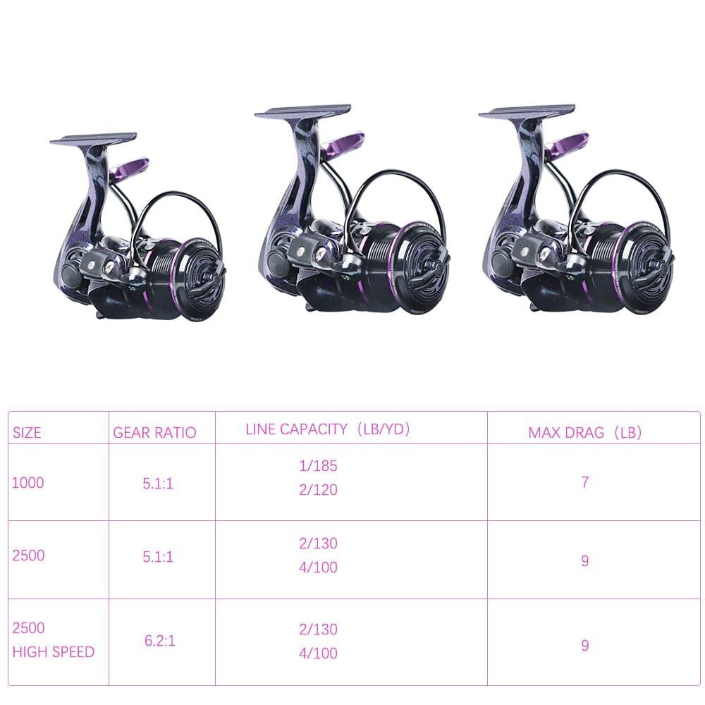 Dr.Fish Trout Spinning Reel 1000-2500 - Dr.Fish Tackles
