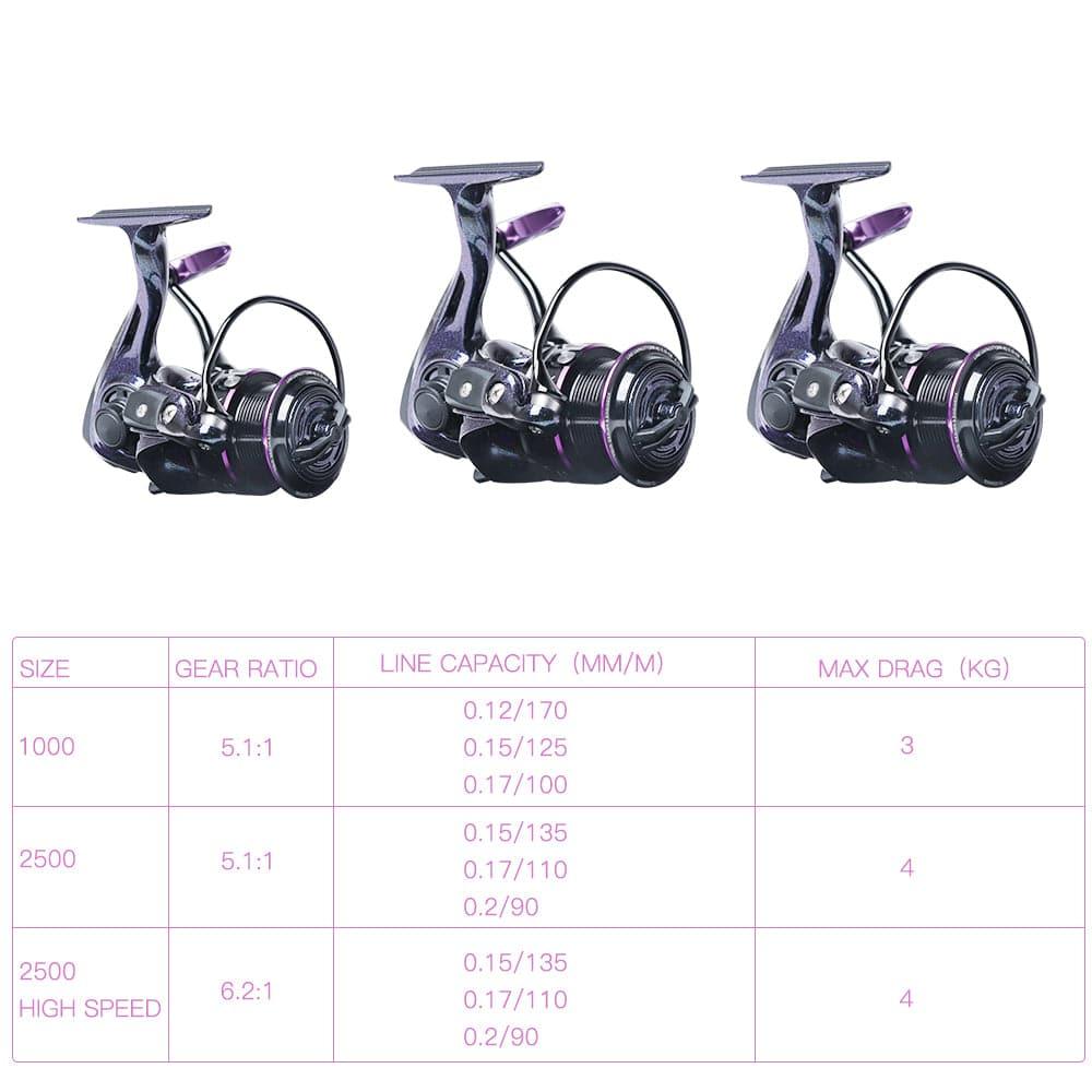 Dr.Fish Trout Spinning Reel 1000-2500 - Dr.Fish Tackles