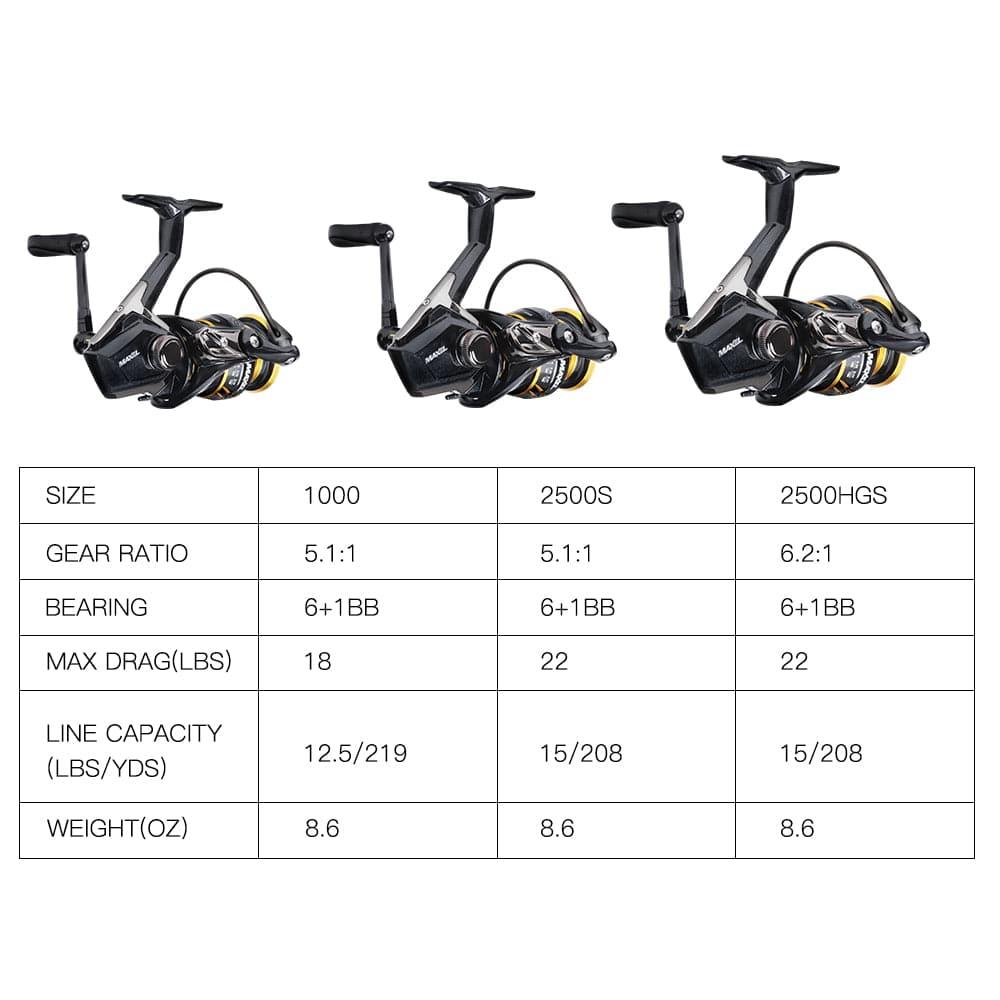 Dr.Fish Maxel Freshwater Fishing Reel 1000-2500 - Dr.Fish Tackles