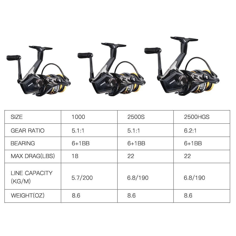 Dr.Fish Maxel Freshwater Fishing Reel 1000-2500 - Dr.Fish Tackles