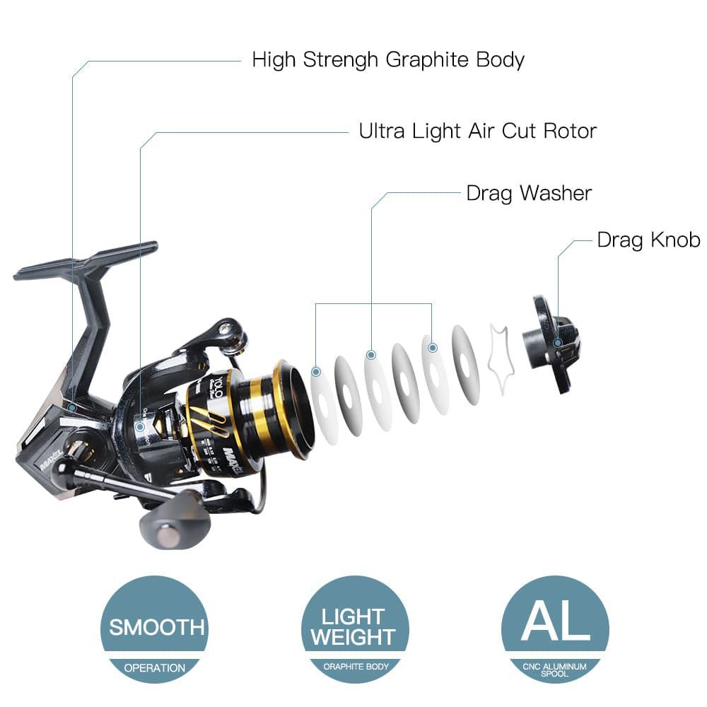 Dr.Fish Maxel Freshwater Fishing Reel 1000-2500 - Dr.Fish Tackles