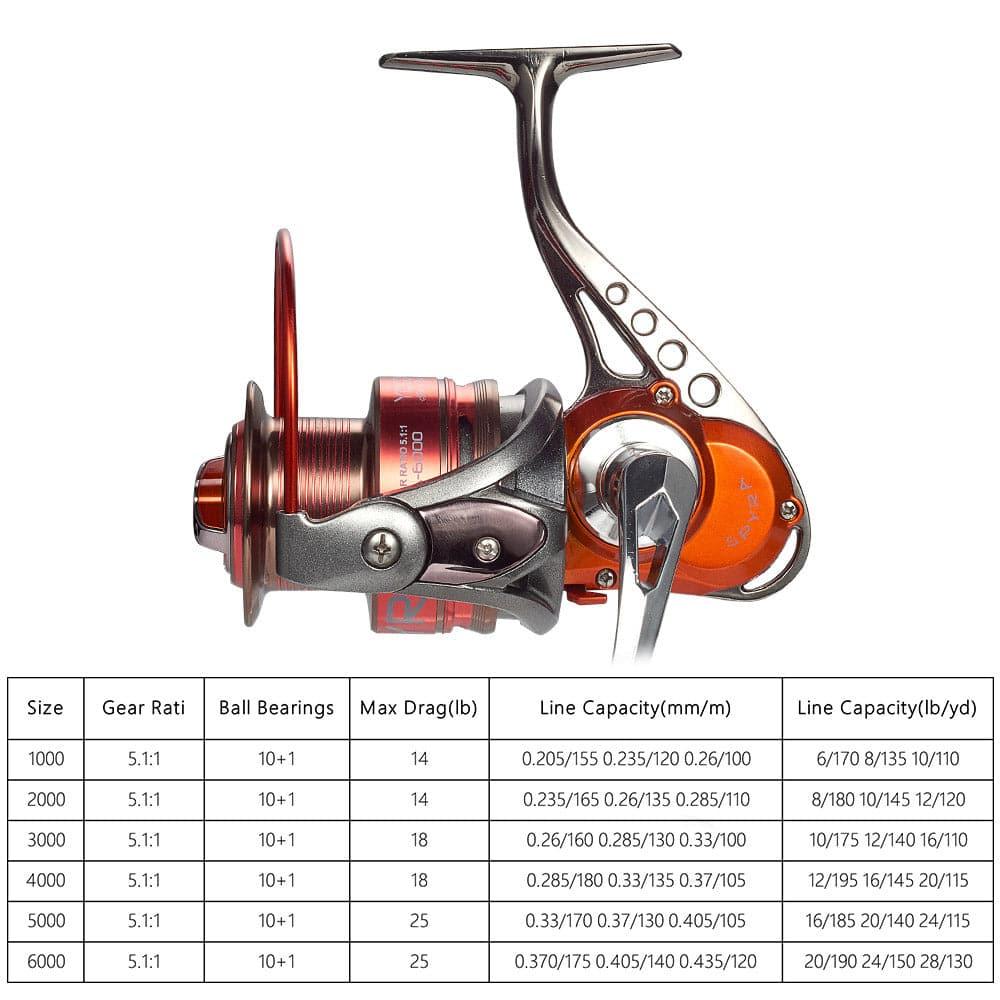 SPYRA Freshwater Fishing Reel 1000-4000 - Dr.Fish Tackles