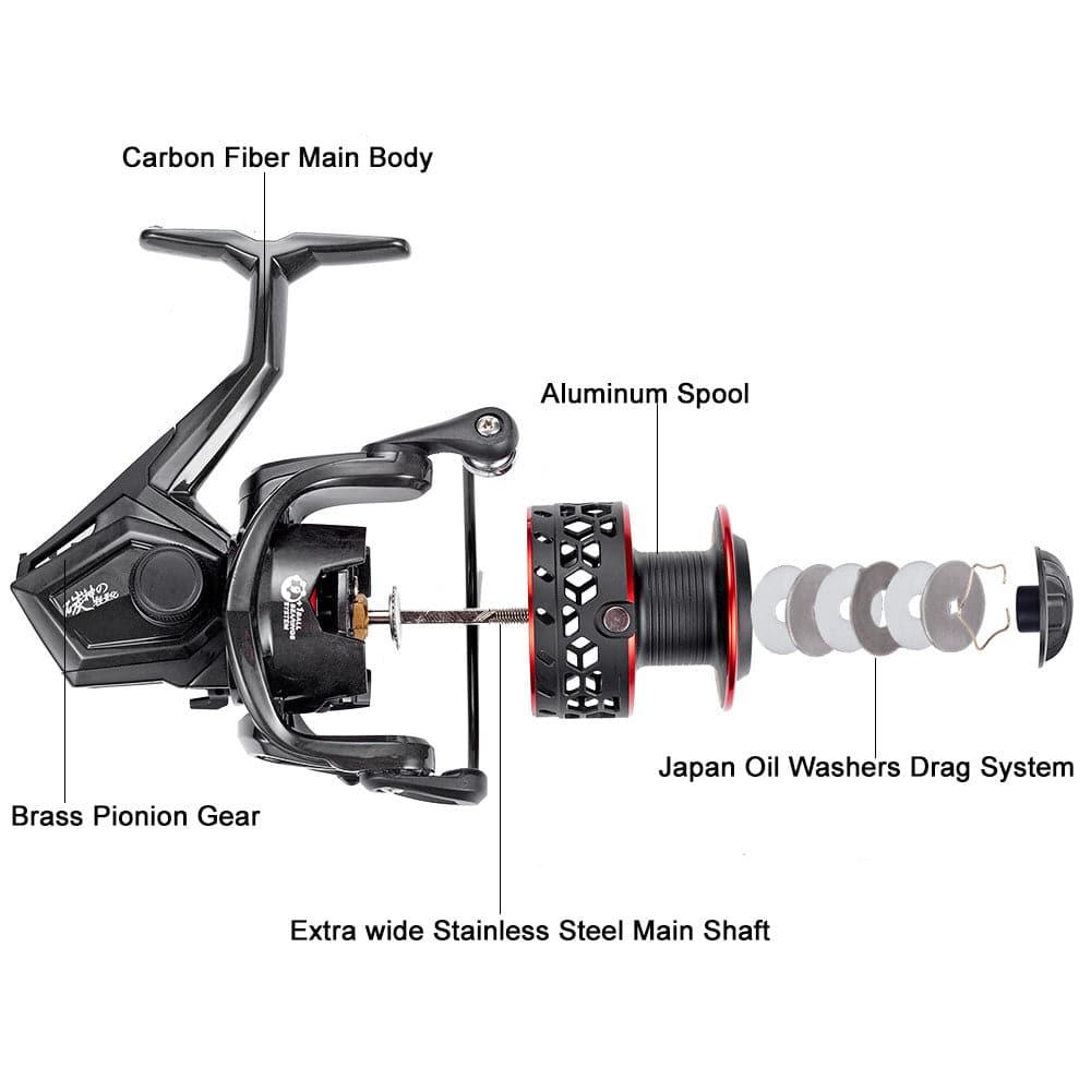 Dr.Fish CB Freshwater Fishing Reel 1000/4000 - Dr.Fish Tackles