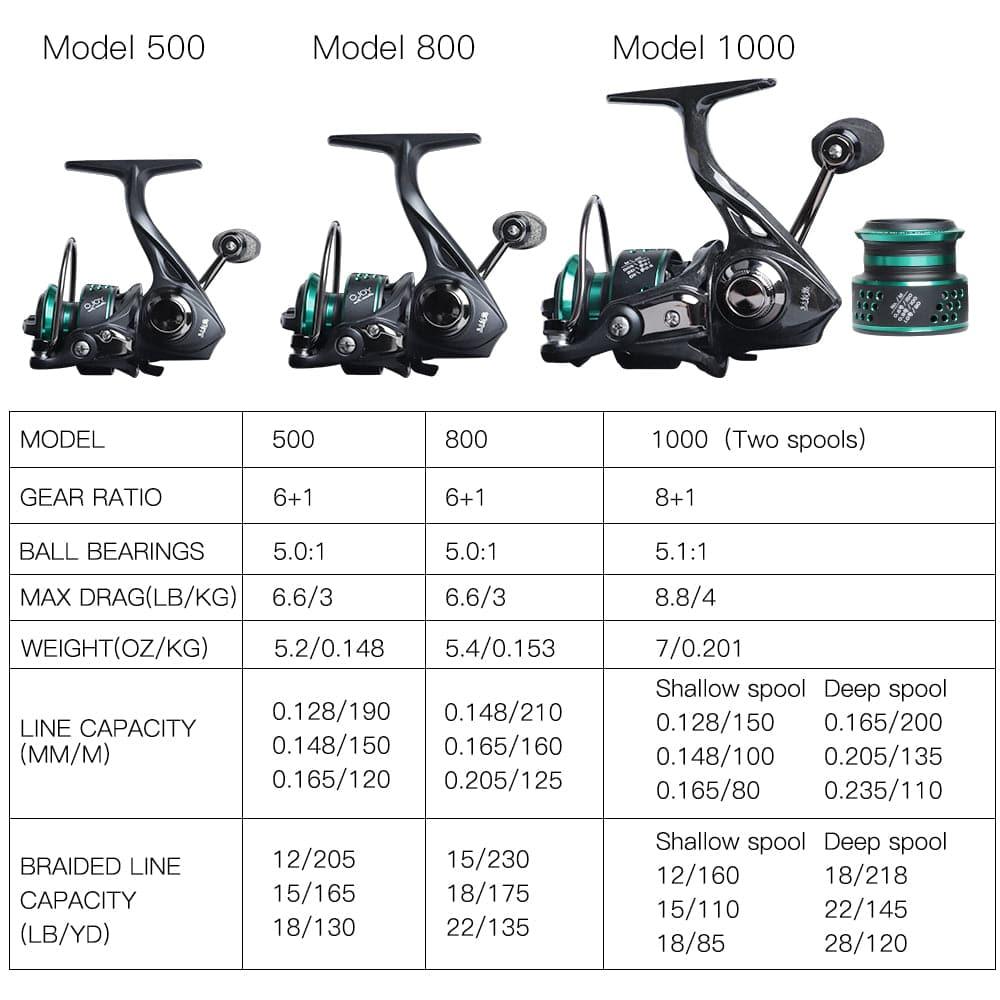MICRO WAVE Spinning Reel 800/1000 - Dr.Fish Tackles