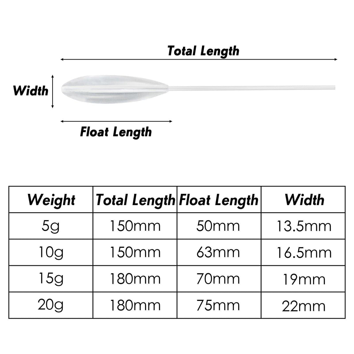 Dr.Fish 4pcs Bombarda Floats 5-50g - Dr.Fish Tackles