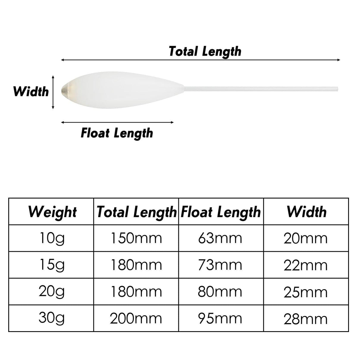 Dr.Fish 4pcs Bombarda Floats 5-50g - Dr.Fish Tackles