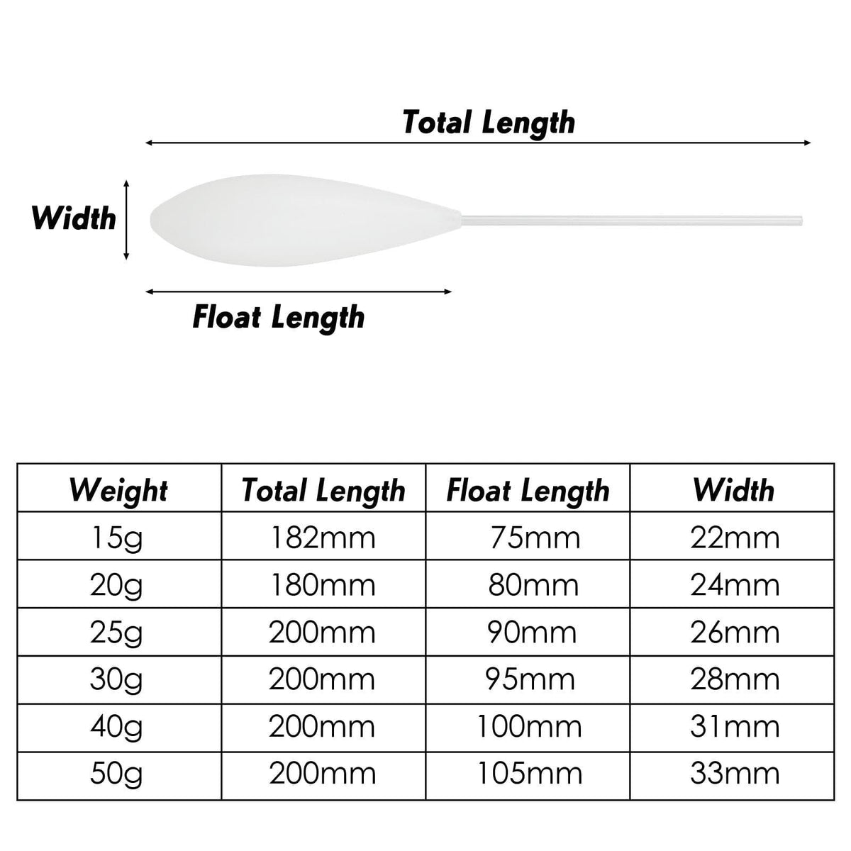 Dr.Fish 4pcs Bombarda Floats 5-50g - Dr.Fish Tackles