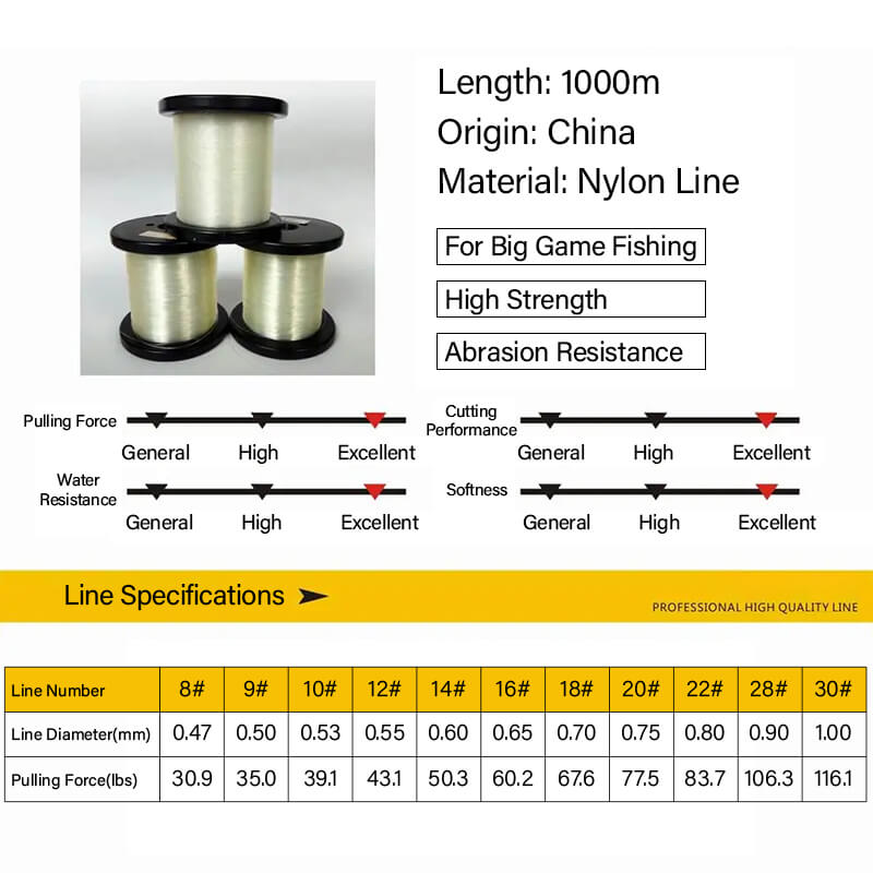 Dr.Fish 1000m High Strength Nylon Fishing Line