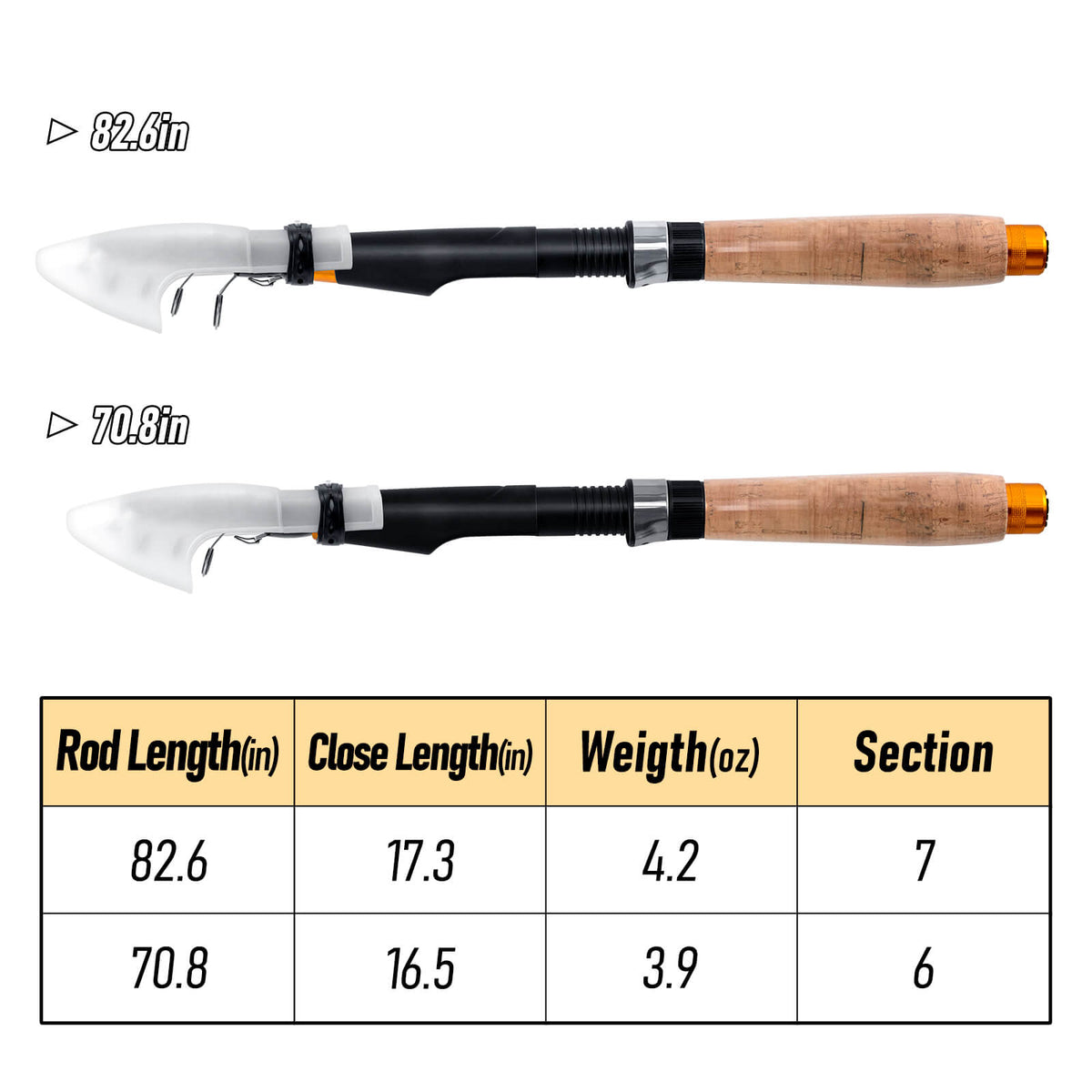 Dr.Fish 6/7FT Telescopic Fishing Rod and Spinning Reel Combo