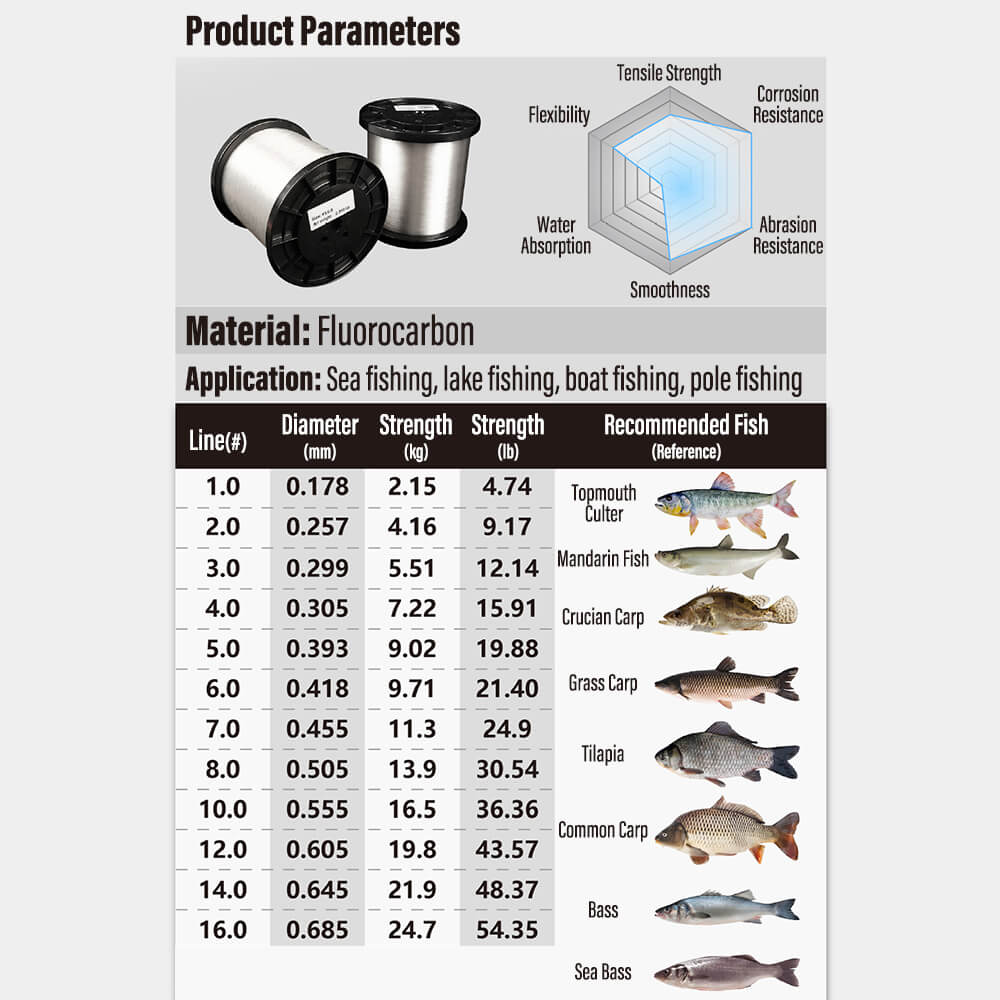 Dr.Fish 1000m Soft Fluorocarbon Fishing Line 4lb-54lb