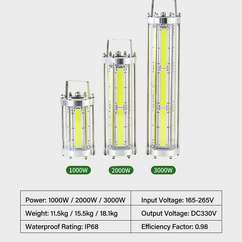 Dr.Fish LED Underwater Fishing Green Light 1000W-3000W