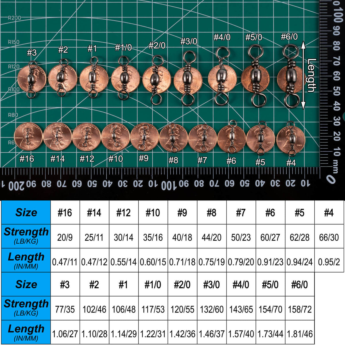 Barrel Swivels Size Chart