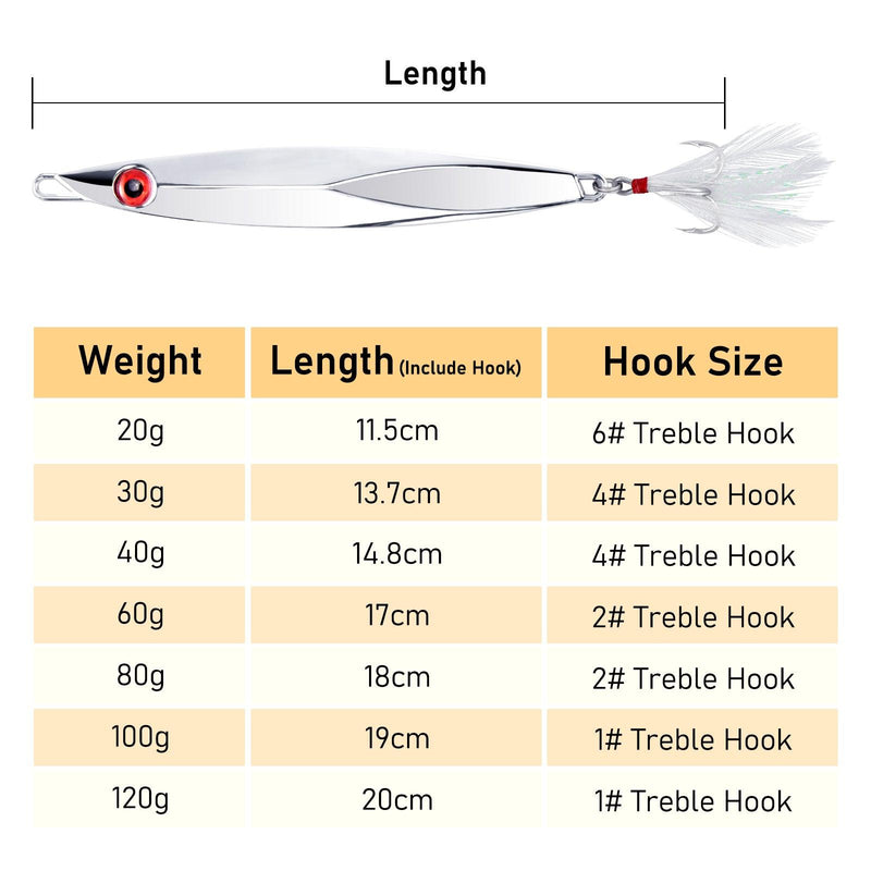 Dr.Fish 3 pcs Long Cast Fishing Metal Jigs   20-120g - Dr.Fish Tackles