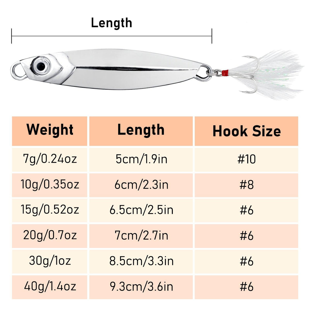 Dr.Fish 5pcs Long Casting Fishing Metal Jigs 7-40g - Dr.Fish Tackles