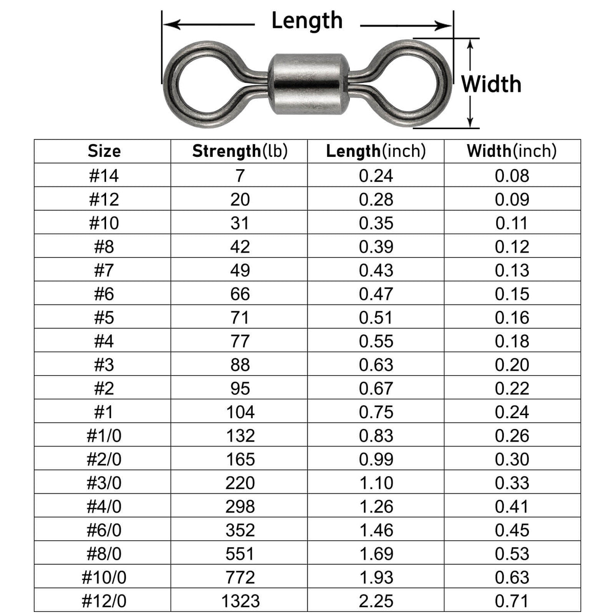 Dr.Fish Rolling Barrel Swivels Size