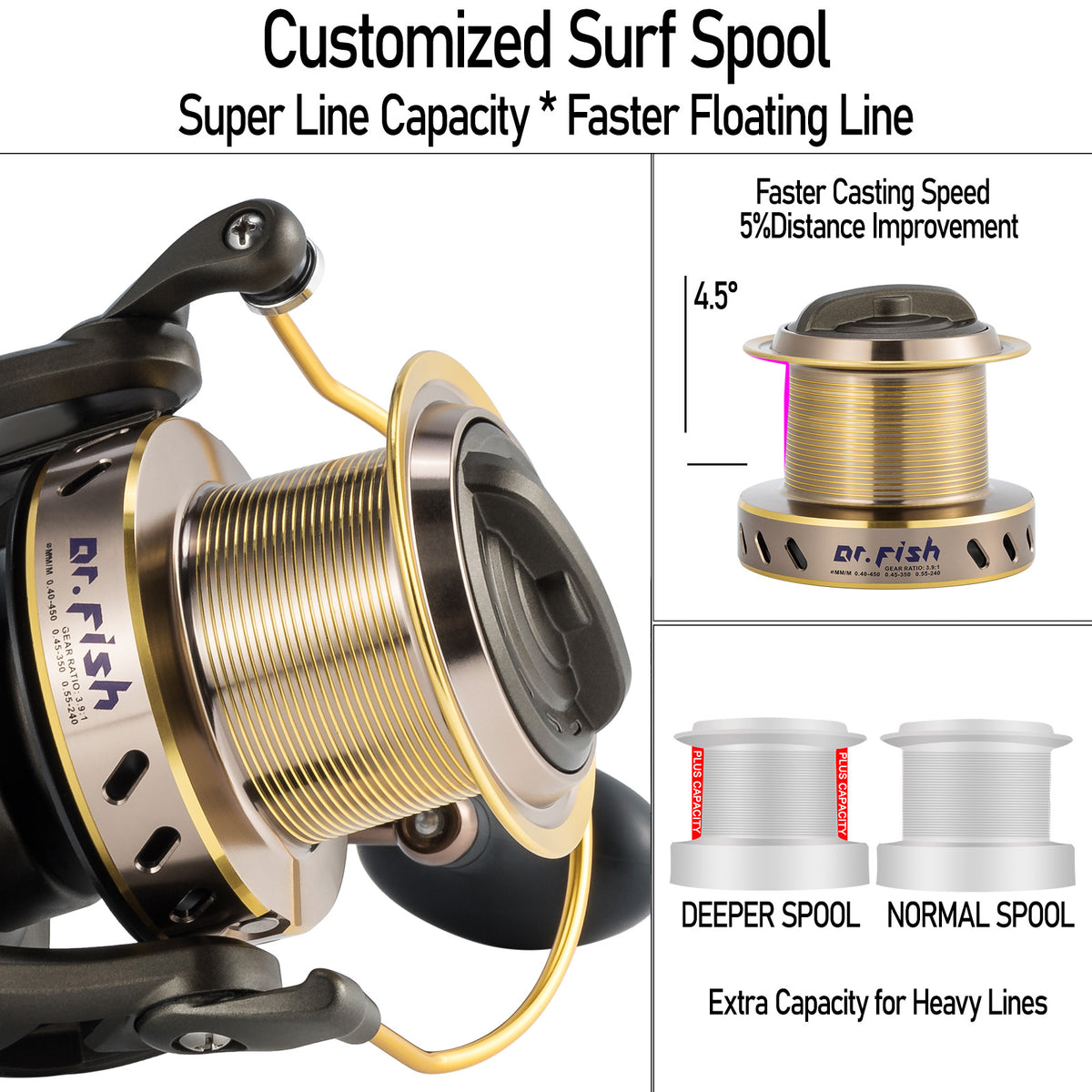 Dr.Fish LS Surf Fishing Reel 10000/12000 Heavy Duty