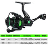 Dr.Fish YOLO Spinning Reel 1000/1500