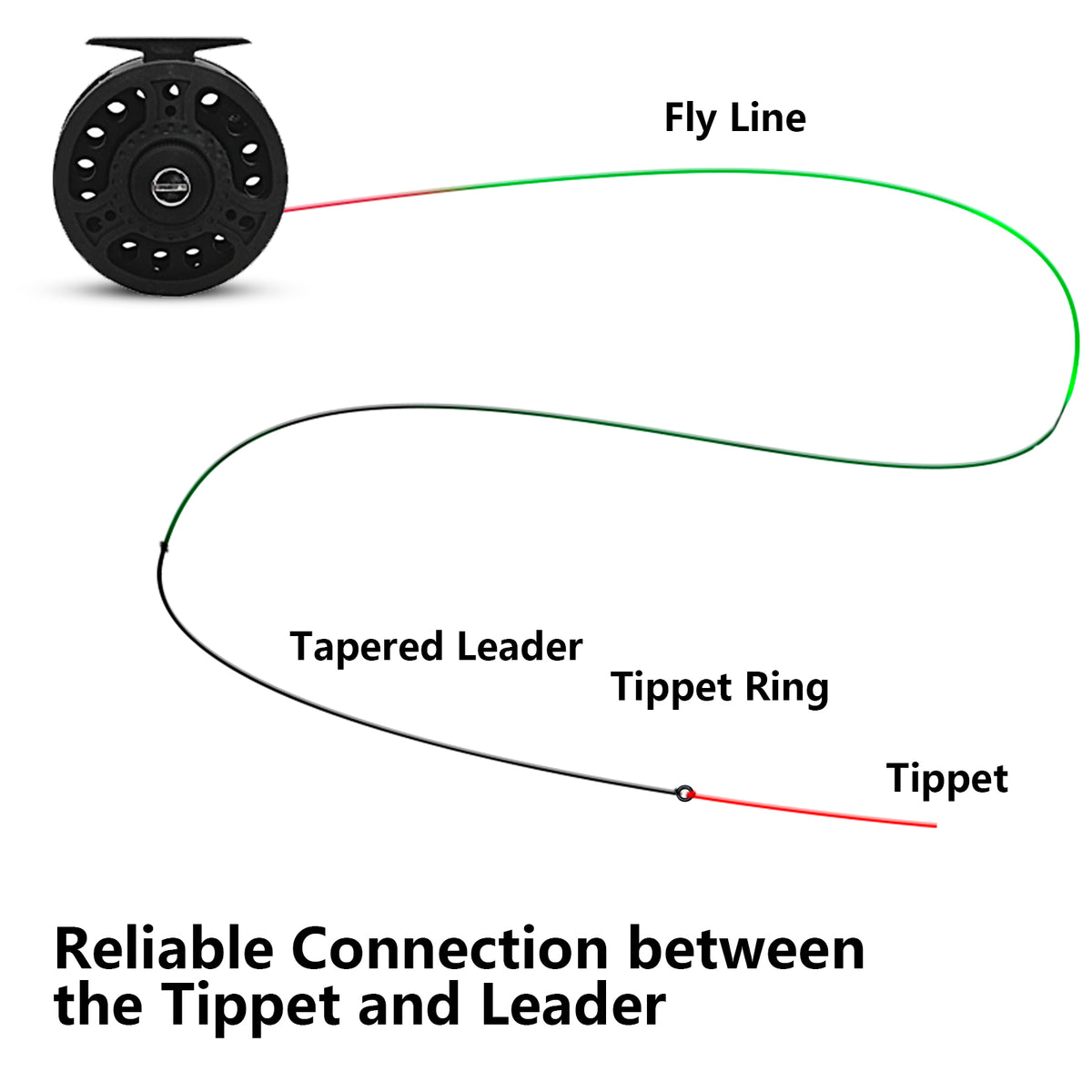 Dr. Fish Tippet Rings 2mm 25LB for Fly Fishing Fly Leader