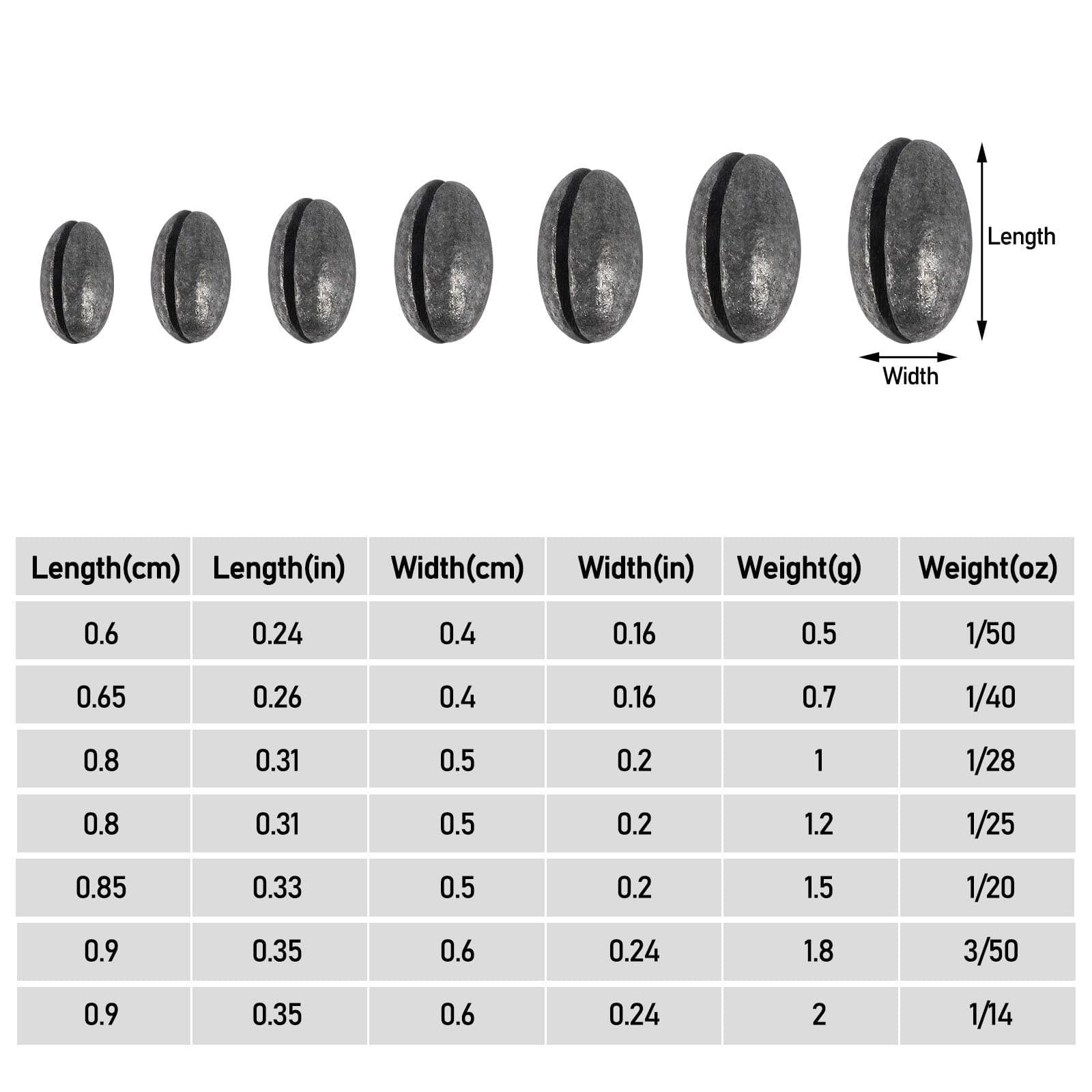 Splinter Definitioin Fishing Weights Sinker Fishing Split Shot: Definition, How To Use, And ...