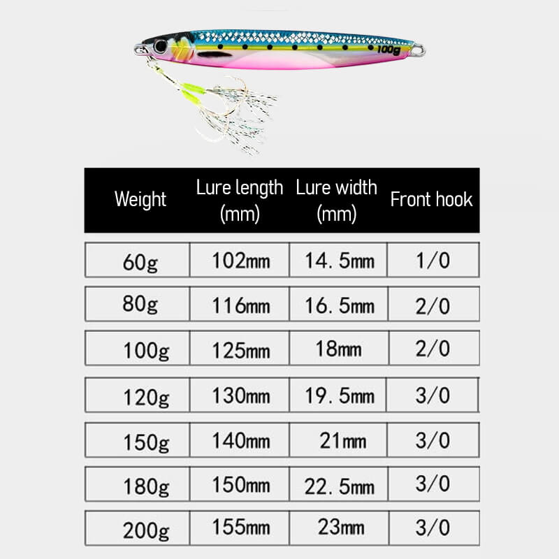 Dr.Fish Metal Vertical Jigging Lure 60g to 200g