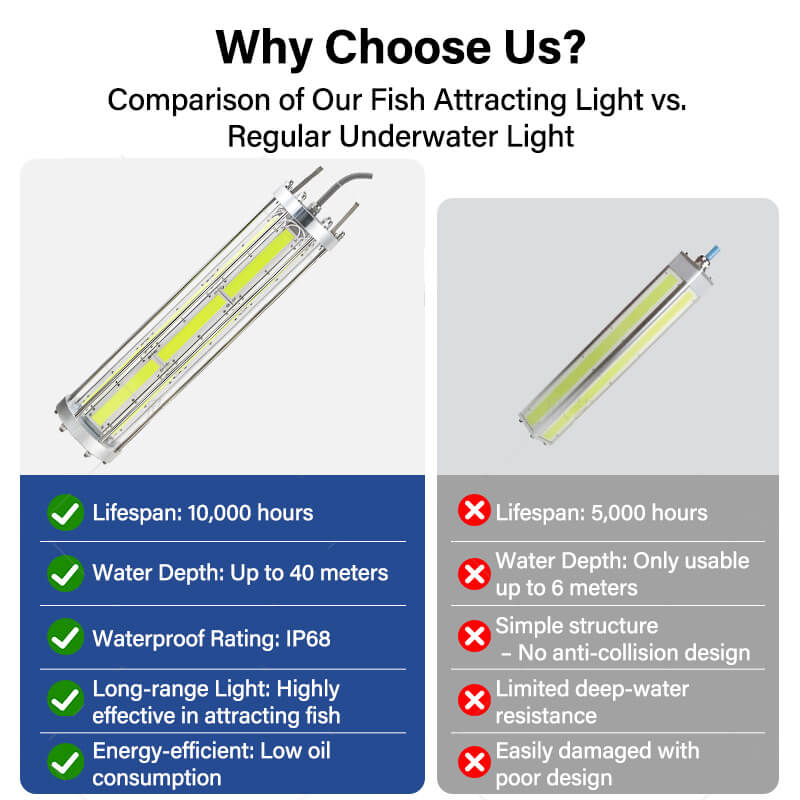 Dr.Fish LED Underwater Fishing Green Light 1000W-3000W