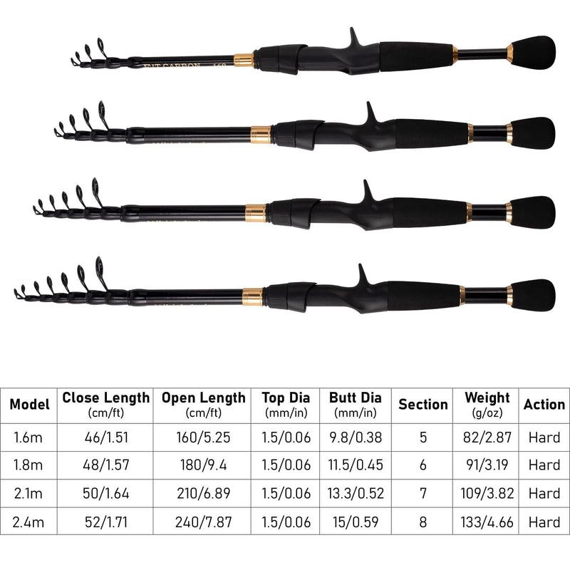Dr.Fish 45pcs Surf Fishing Rod and Reel Combo