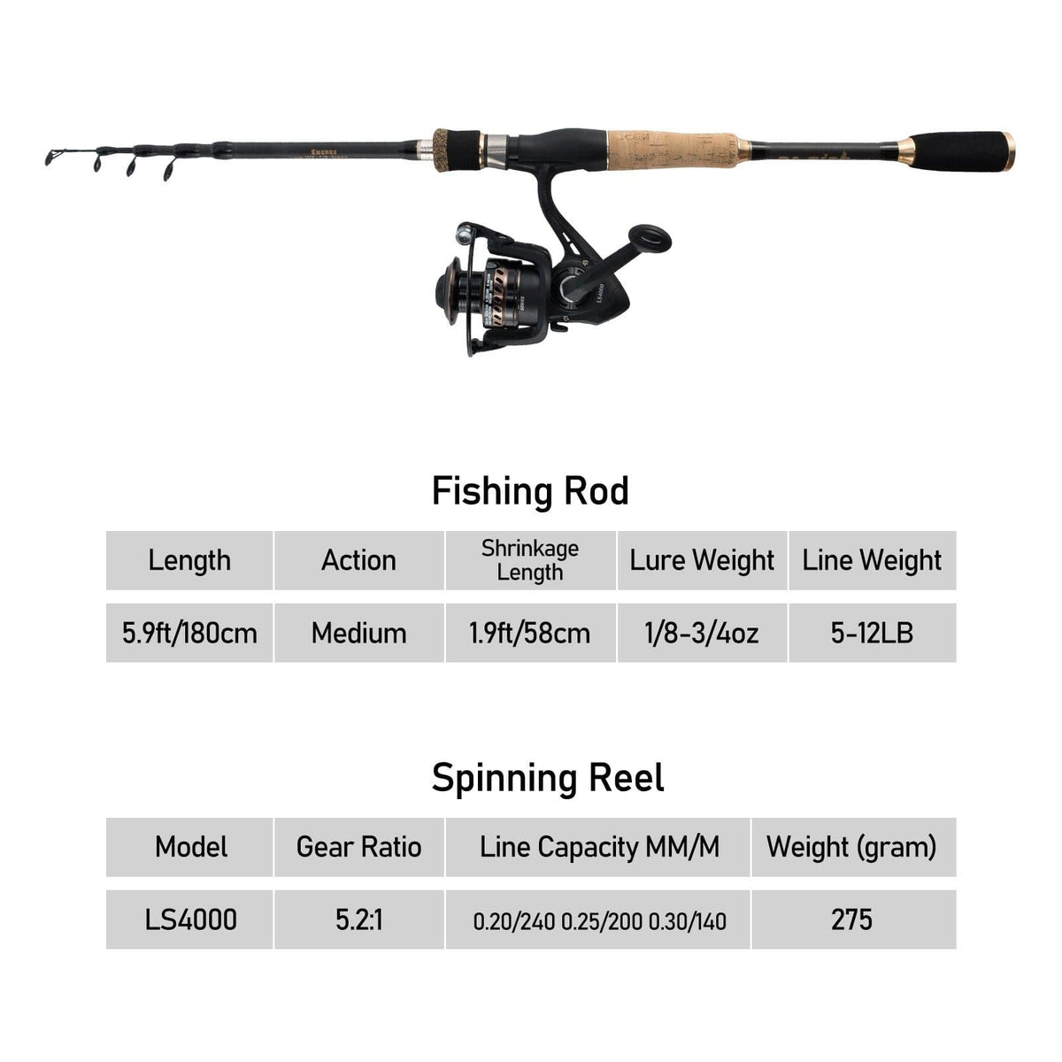 Dr.Fish Sea Fishing Rod and Reel Combo - Dr.Fish Tackles