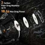 Dr.Fish Gryphon Spinning Reel 800-4000