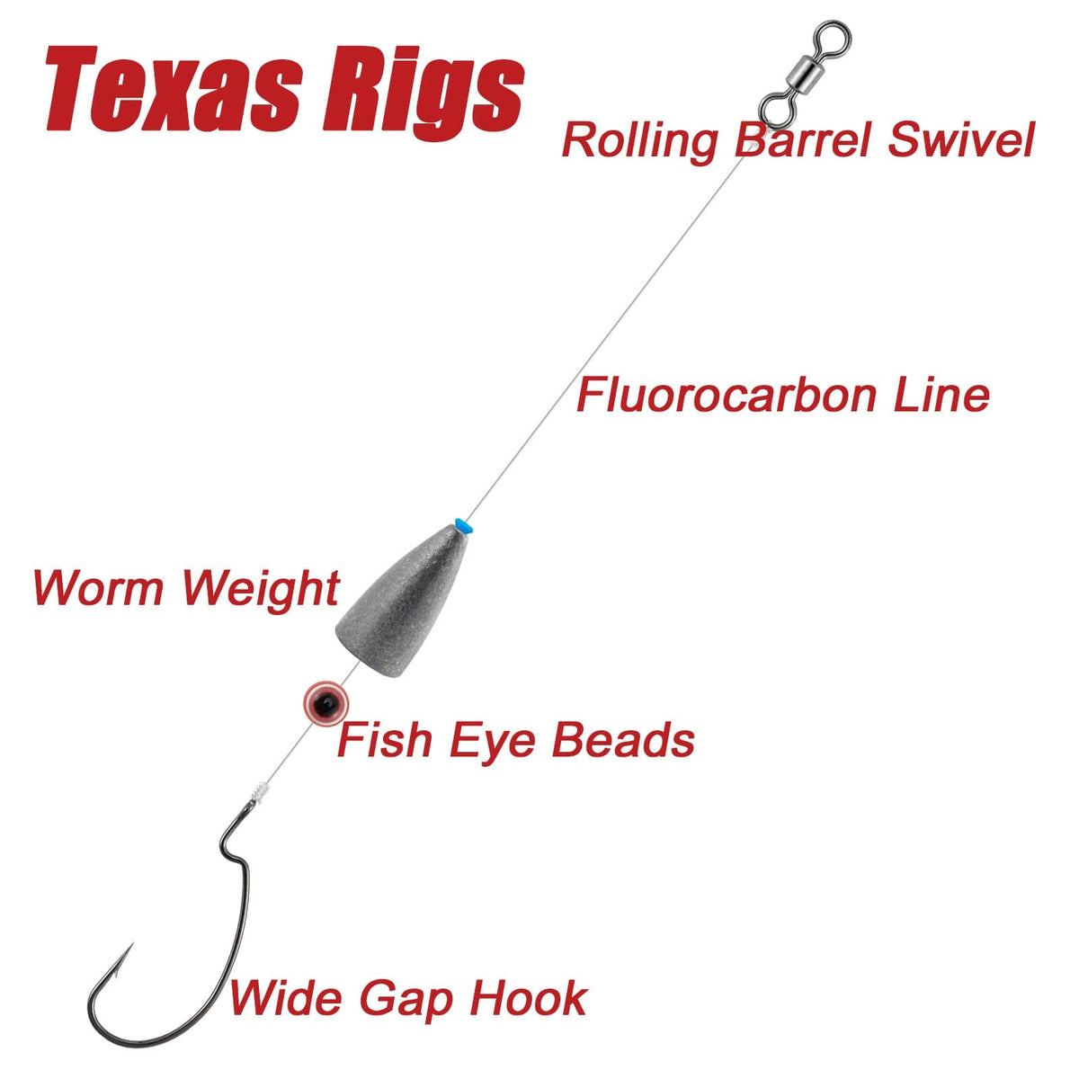 Fishing Rig Pre-Tied Texas Rigs 1/8-3/8oz - Save your time - Dr.Fish – Dr. Fish Tackles
