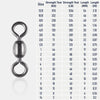 Dr.Fish 50pcs Black Crane Swivels 6-732lb