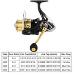 Yoshikawa Saltwater Spinning Reel 3000-6000